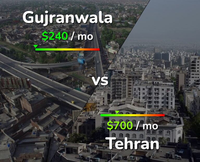 Cost of living in Gujranwala vs Tehran infographic
