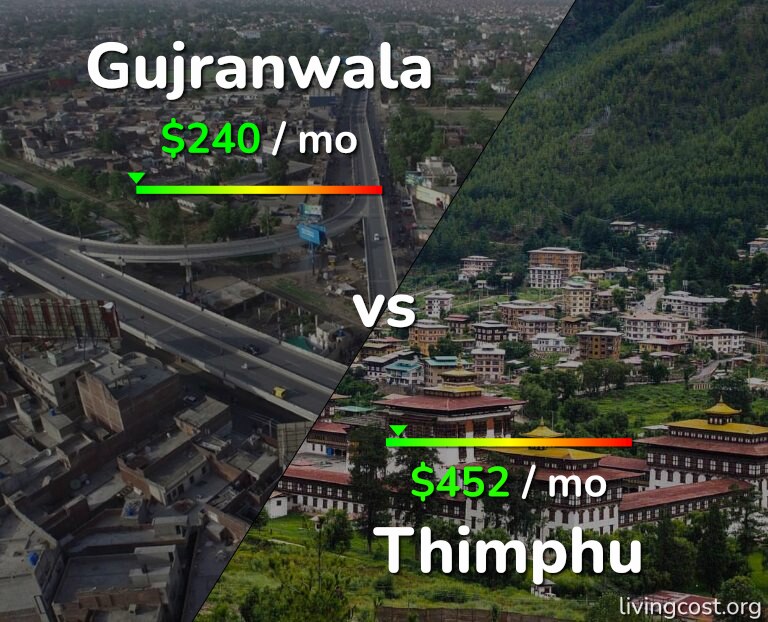 Cost of living in Gujranwala vs Thimphu infographic