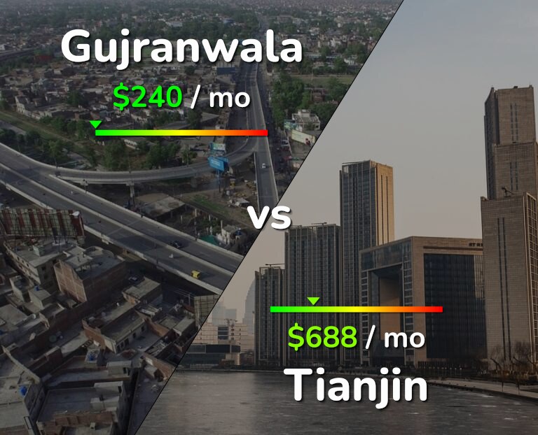 Cost of living in Gujranwala vs Tianjin infographic