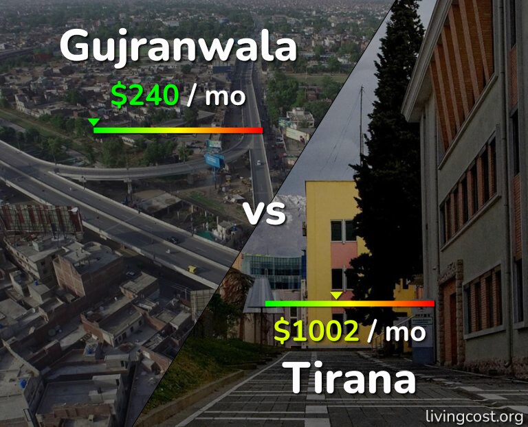 Cost of living in Gujranwala vs Tirana infographic