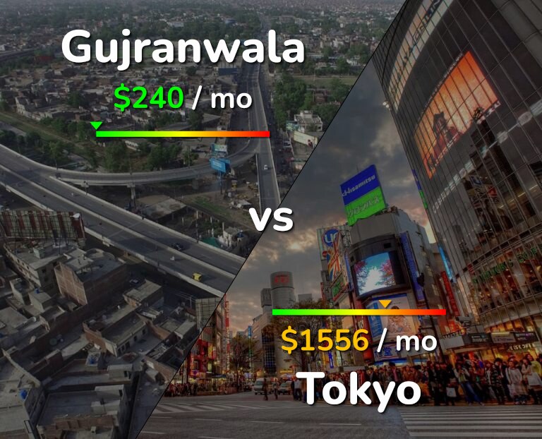 Cost of living in Gujranwala vs Tokyo infographic