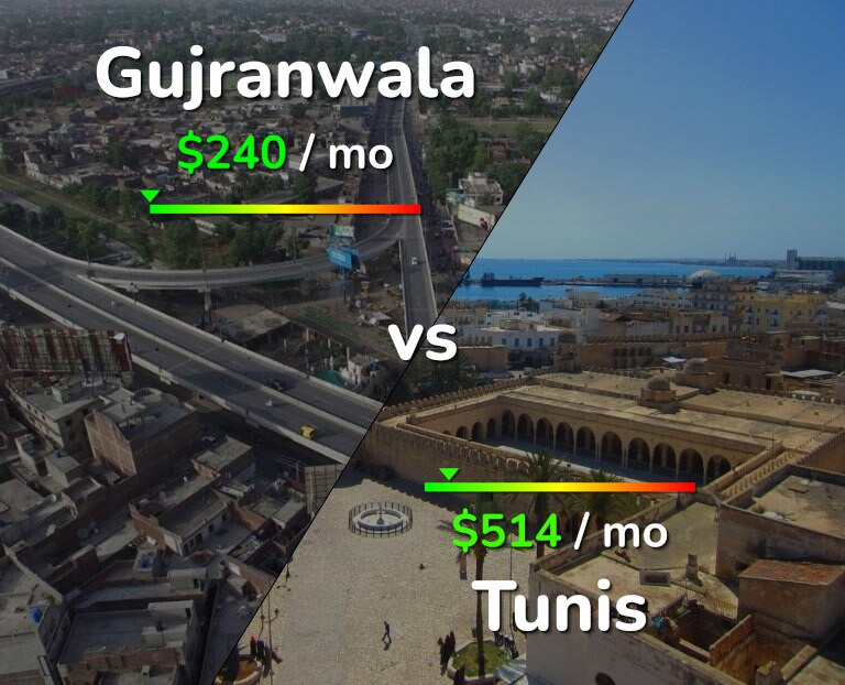 Cost of living in Gujranwala vs Tunis infographic