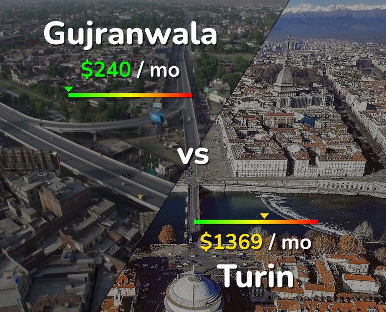 Cost of living in Gujranwala vs Turin infographic
