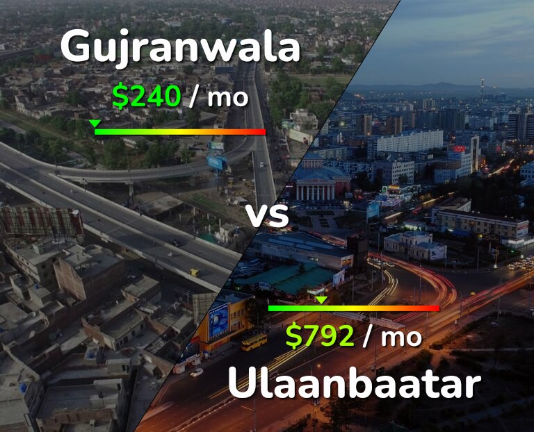 Cost of living in Gujranwala vs Ulaanbaatar infographic