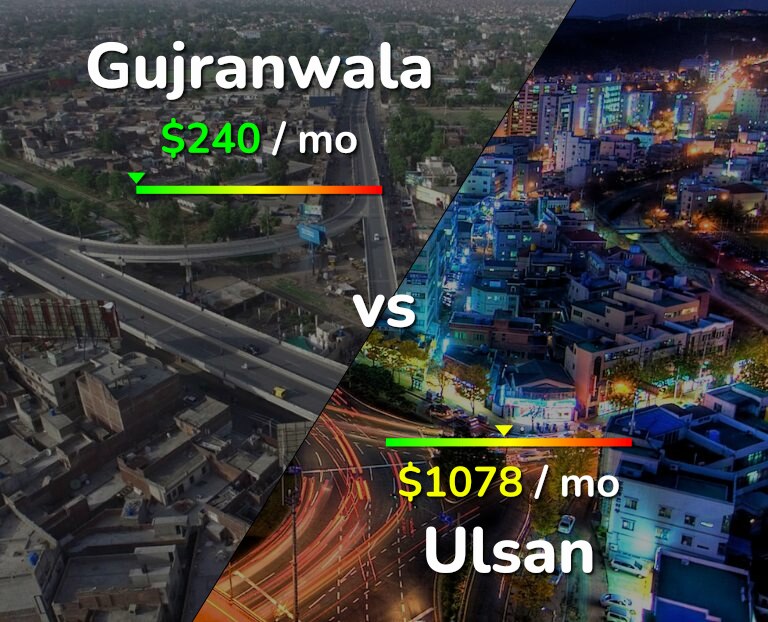 Cost of living in Gujranwala vs Ulsan infographic