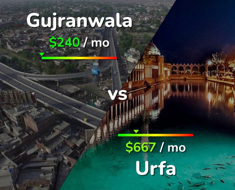 Cost of living in Gujranwala vs Urfa infographic