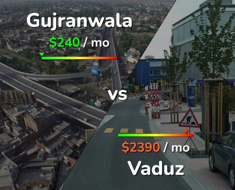 Cost of living in Gujranwala vs Vaduz infographic