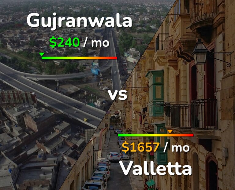 Cost of living in Gujranwala vs Valletta infographic