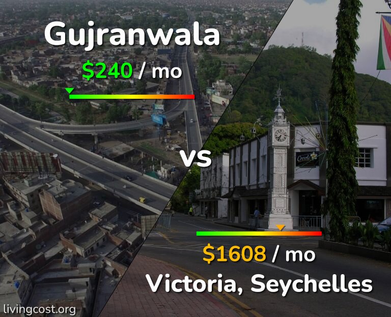 Cost of living in Gujranwala vs Victoria infographic