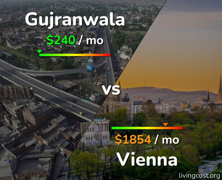 Cost of living in Gujranwala vs Vienna infographic
