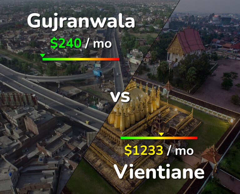 Cost of living in Gujranwala vs Vientiane infographic