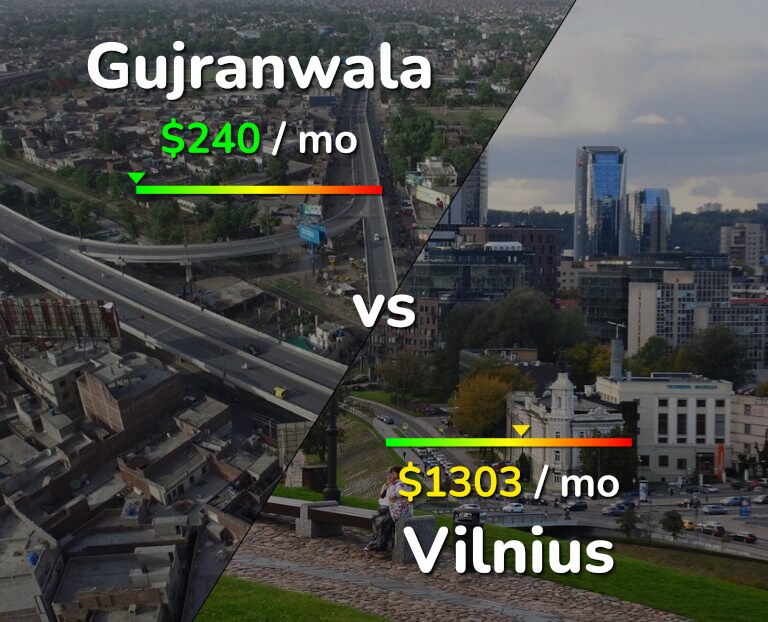 Cost of living in Gujranwala vs Vilnius infographic