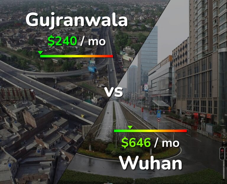 Cost of living in Gujranwala vs Wuhan infographic