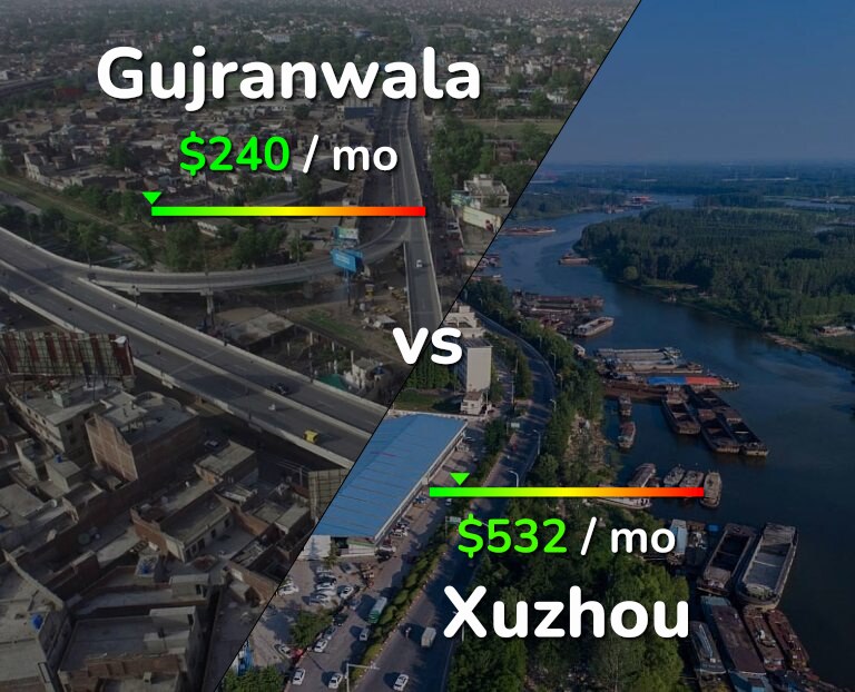 Cost of living in Gujranwala vs Xuzhou infographic