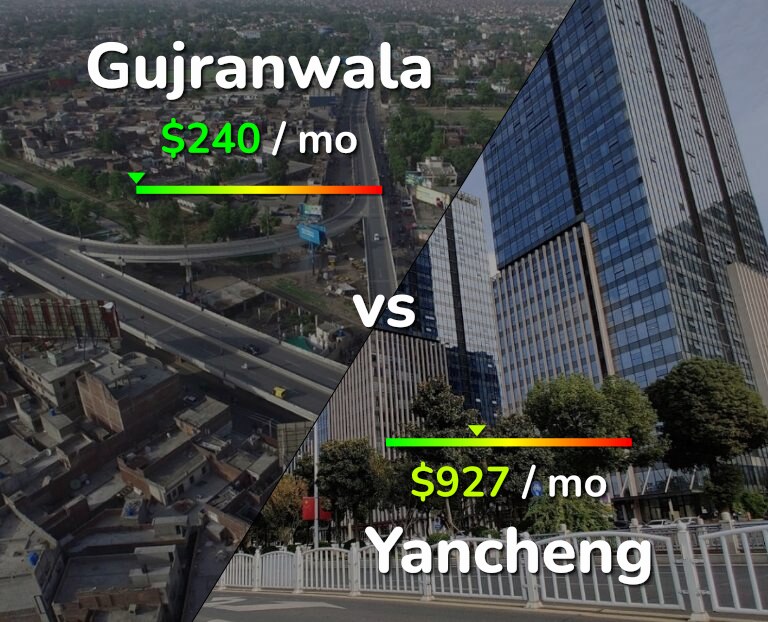 Cost of living in Gujranwala vs Yancheng infographic