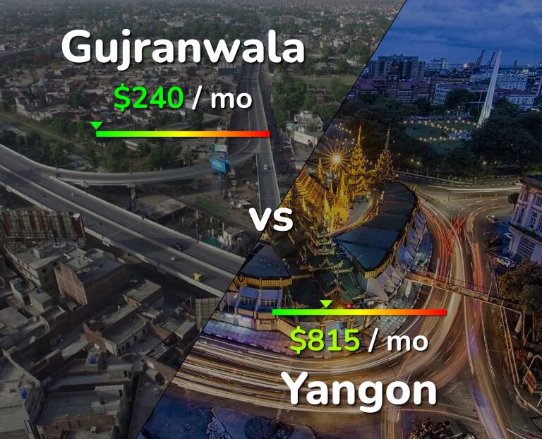 Cost of living in Gujranwala vs Yangon infographic