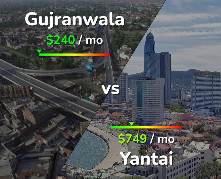 Cost of living in Gujranwala vs Yantai infographic