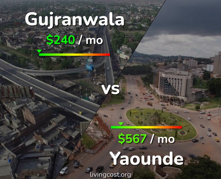 Cost of living in Gujranwala vs Yaounde infographic
