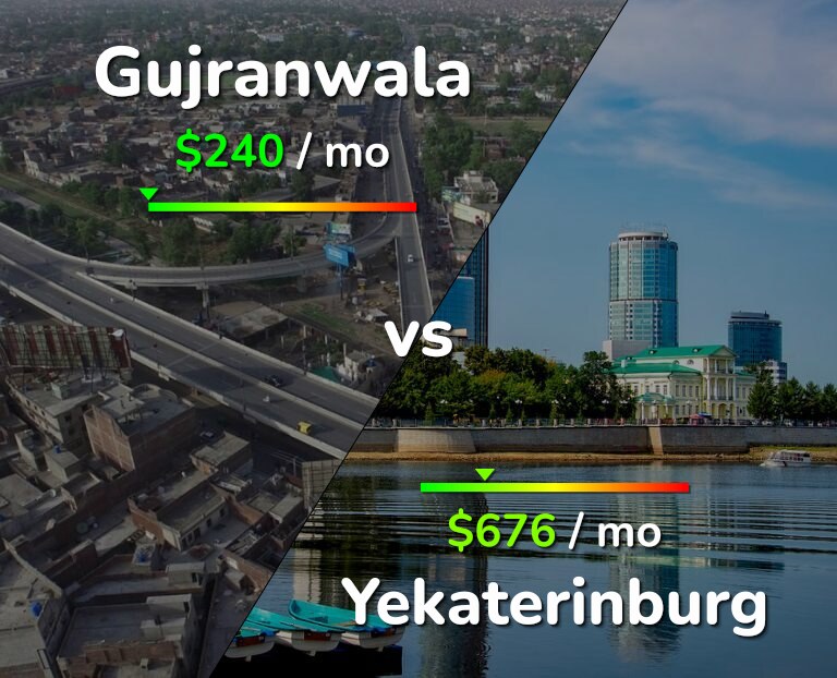 Cost of living in Gujranwala vs Yekaterinburg infographic