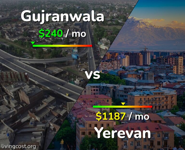 Cost of living in Gujranwala vs Yerevan infographic
