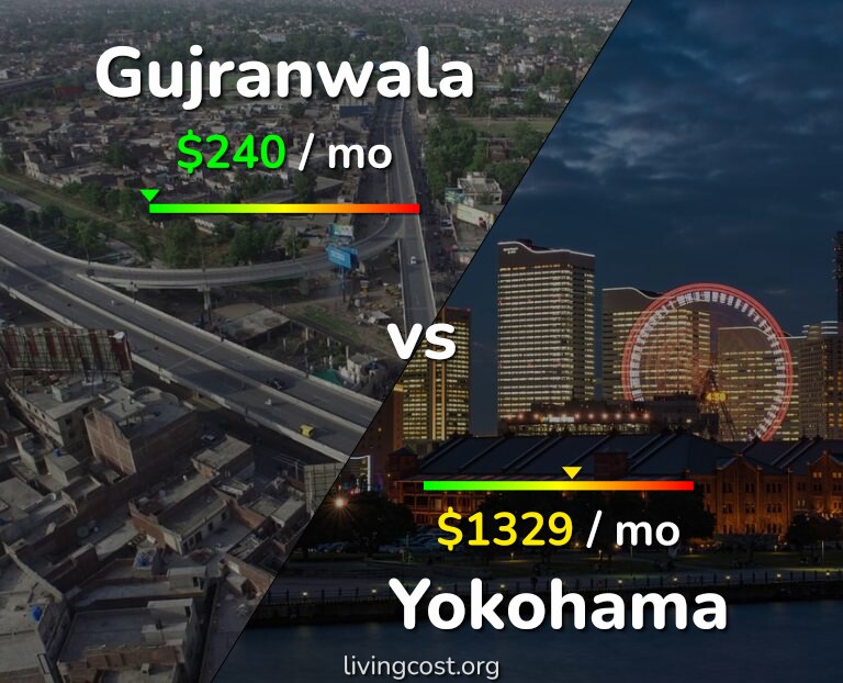 Cost of living in Gujranwala vs Yokohama infographic