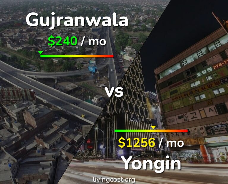 Cost of living in Gujranwala vs Yongin infographic