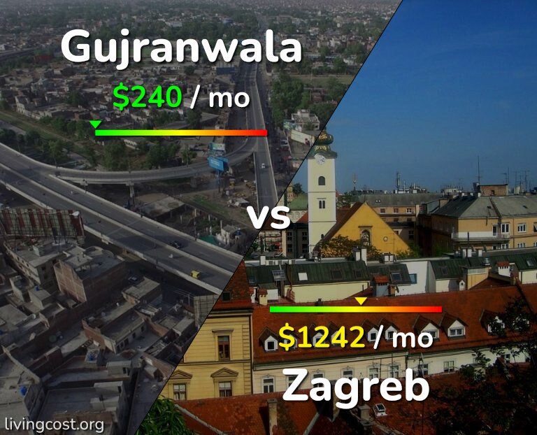 Cost of living in Gujranwala vs Zagreb infographic