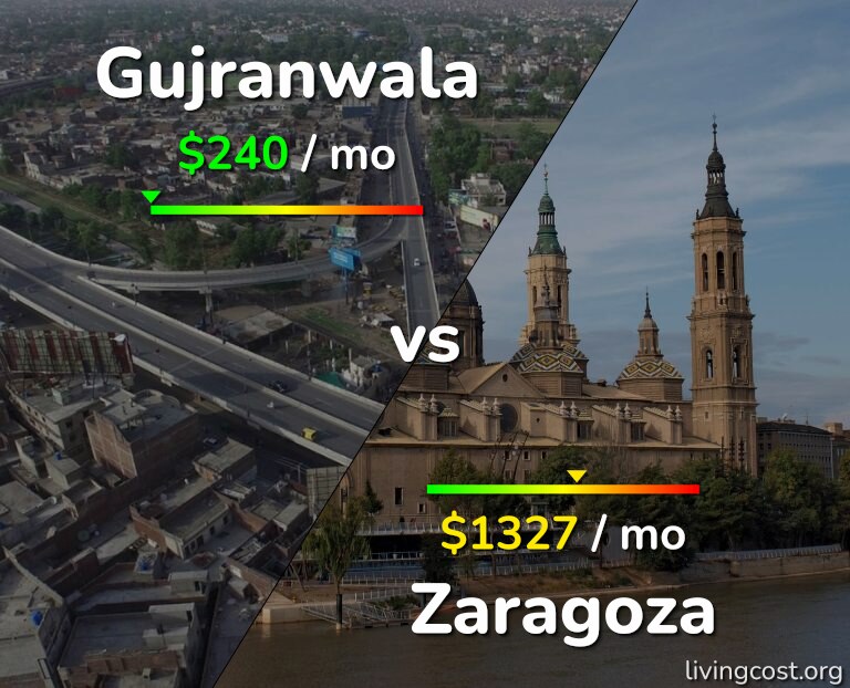 Cost of living in Gujranwala vs Zaragoza infographic