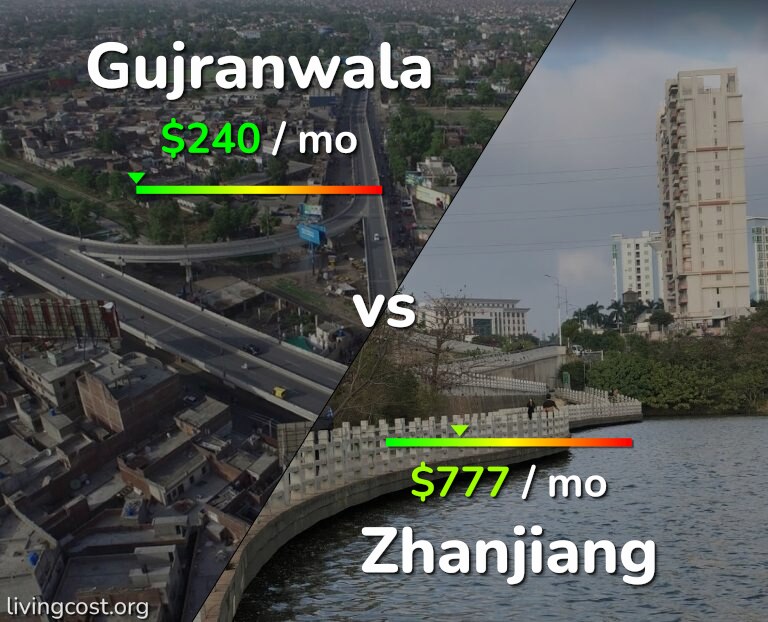 Cost of living in Gujranwala vs Zhanjiang infographic