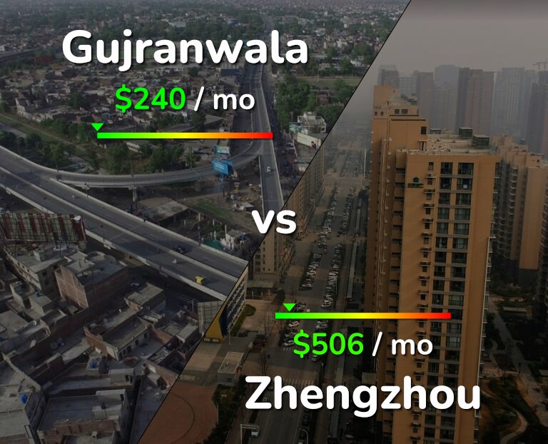 Cost of living in Gujranwala vs Zhengzhou infographic