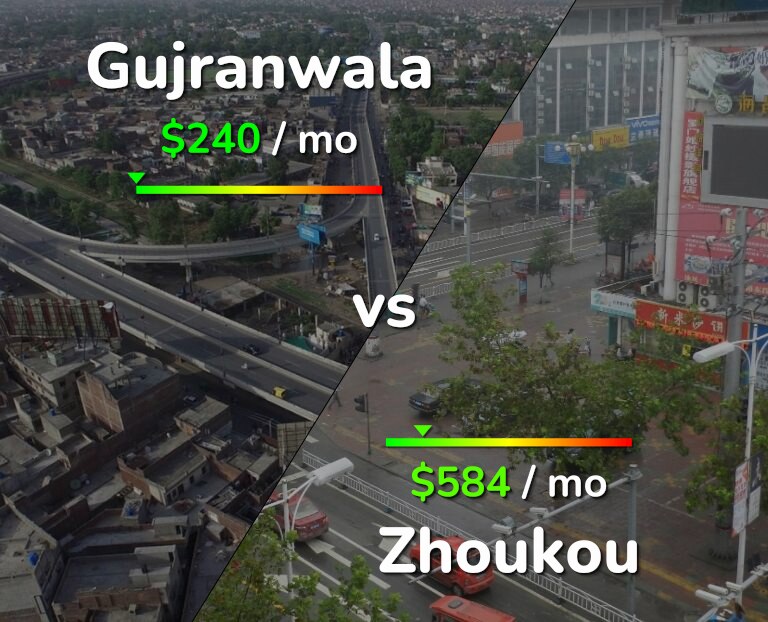 Cost of living in Gujranwala vs Zhoukou infographic
