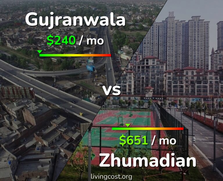 Cost of living in Gujranwala vs Zhumadian infographic