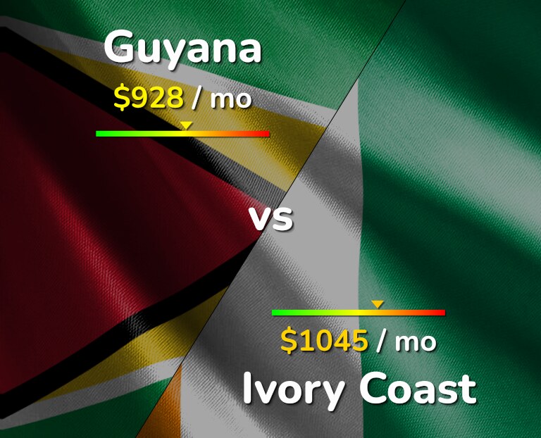 Cost of living in Guyana vs Ivory Coast infographic