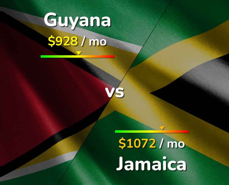 Cost of living in Guyana vs Jamaica infographic