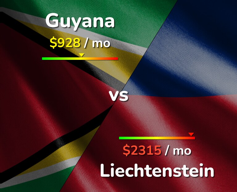 Cost of living in Guyana vs Liechtenstein infographic