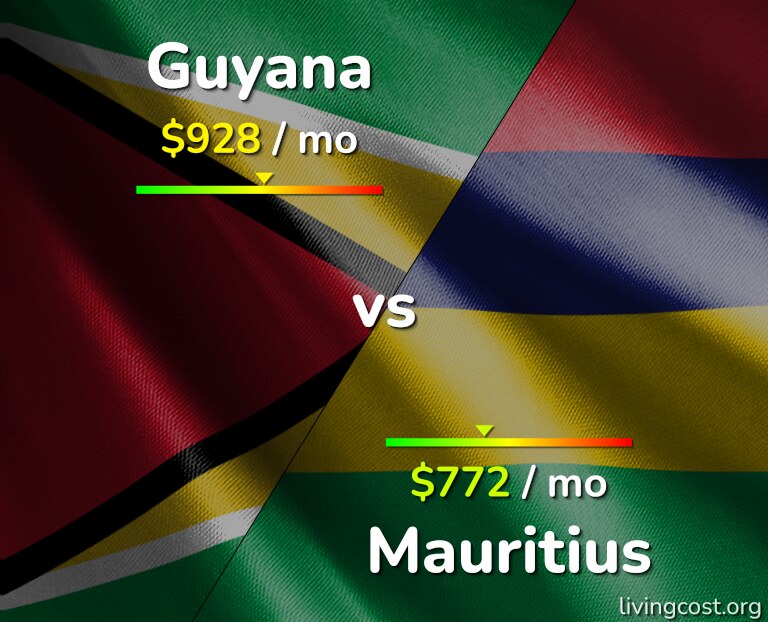 Cost of living in Guyana vs Mauritius infographic