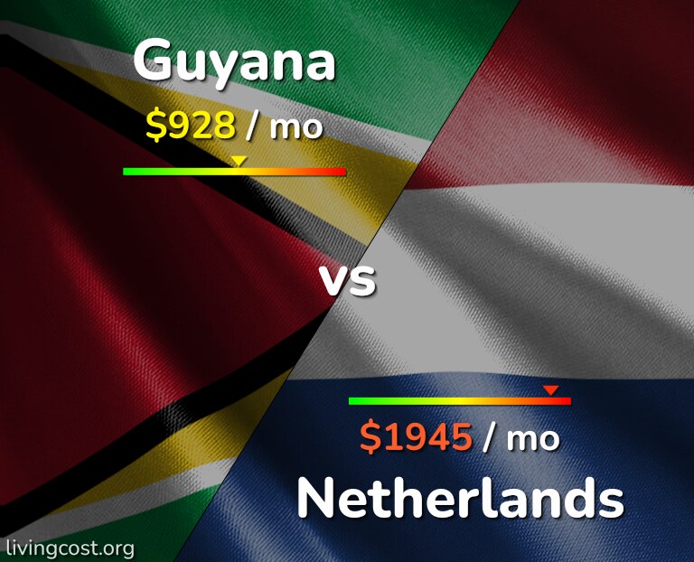 Cost of living in Guyana vs Netherlands infographic