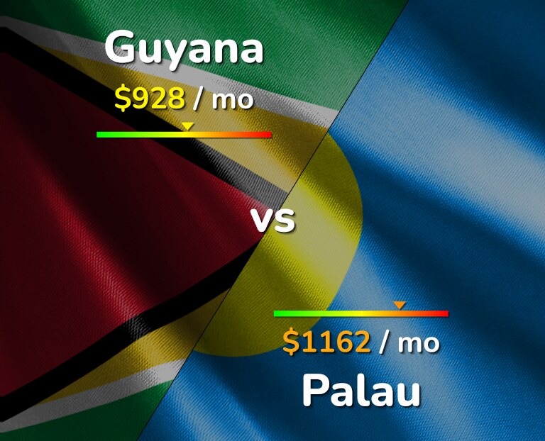 Cost of living in Guyana vs Palau infographic