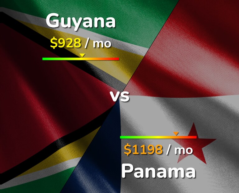 Cost of living in Guyana vs Panama infographic