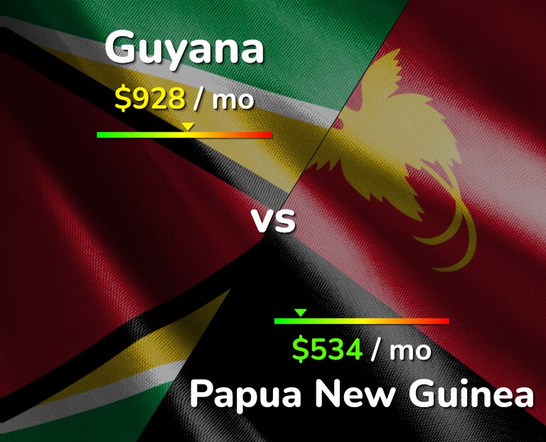 Cost of living in Guyana vs Papua New Guinea infographic