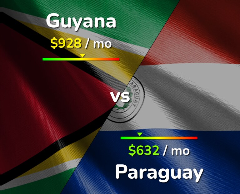 Cost of living in Guyana vs Paraguay infographic