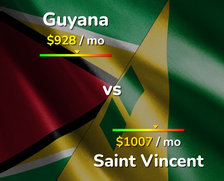 Cost of living in Guyana vs Saint Vincent infographic