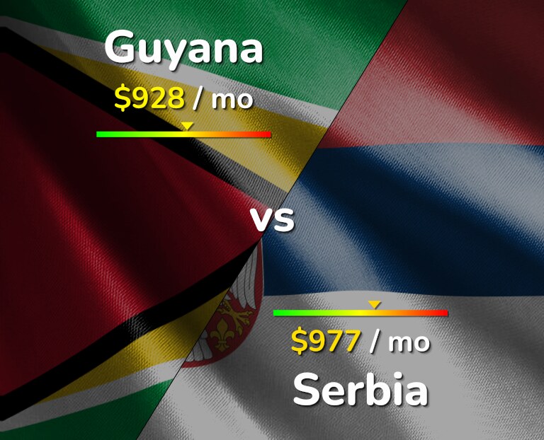 Cost of living in Guyana vs Serbia infographic