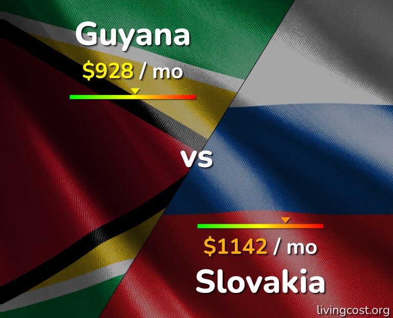 Cost of living in Guyana vs Slovakia infographic