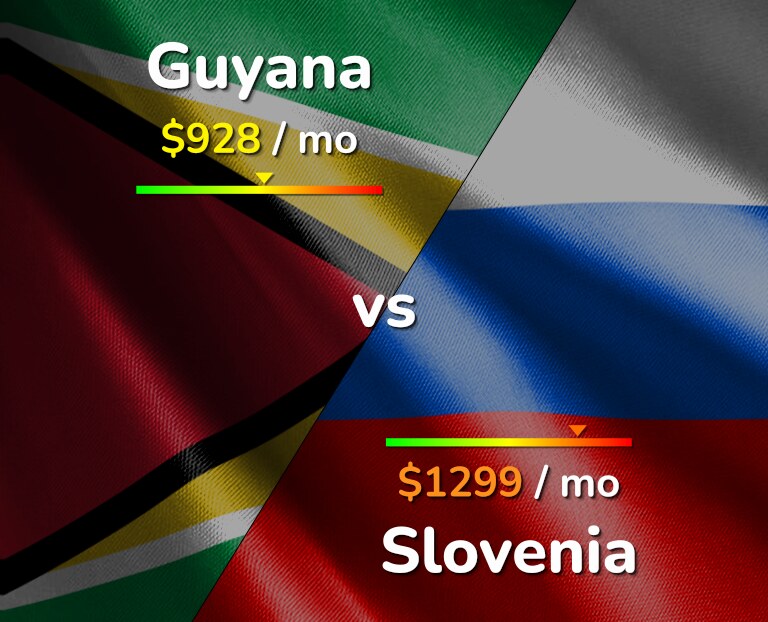 Cost of living in Guyana vs Slovenia infographic