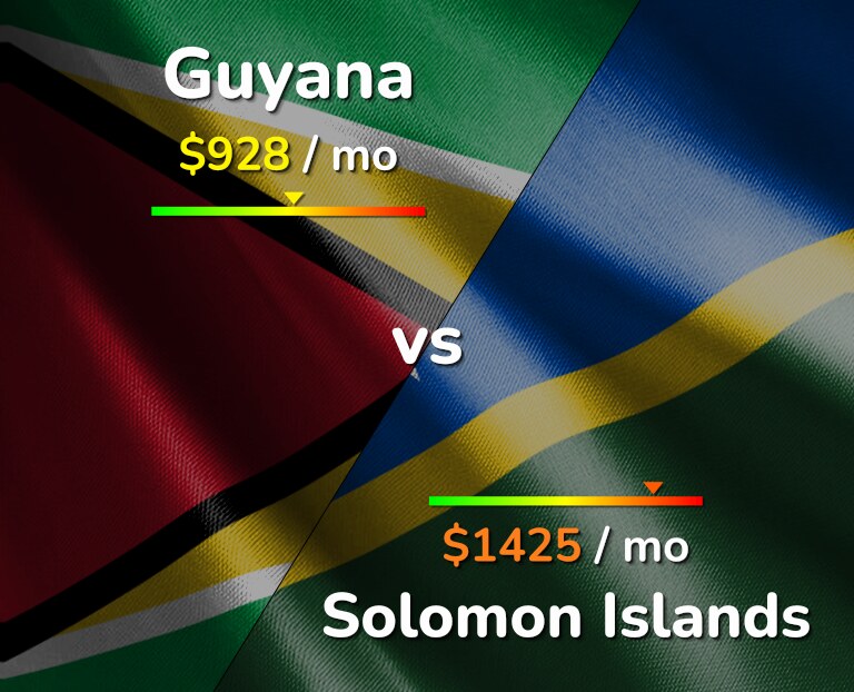 Cost of living in Guyana vs Solomon Islands infographic