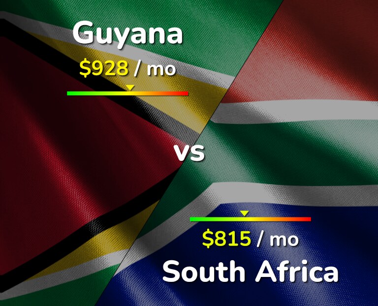 Cost of living in Guyana vs South Africa infographic