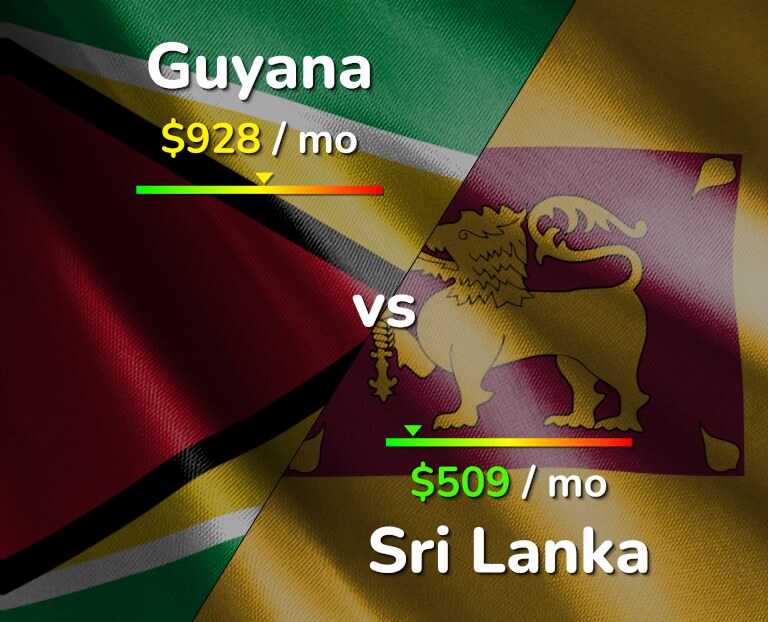Cost of living in Guyana vs Sri Lanka infographic