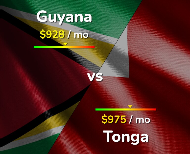Cost of living in Guyana vs Tonga infographic