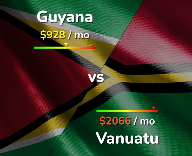 Cost of living in Guyana vs Vanuatu infographic
